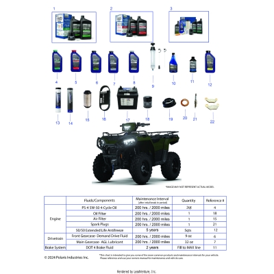 *SERVICE AND MAINTENANCE - ATV 570 EPS/PREM/TRL/RC/UTL/HUNT*