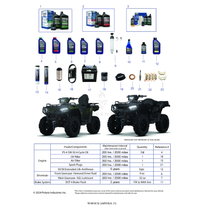 *SERVICE AND MAINTENANCE - ATV 570 TRG/EPS/TRG PREM/TRG ULT/X2*