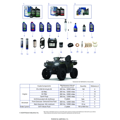 *SERVICE AND MAINTENANCE - ATV 570 TRG/TRG EPS/TRG PREM*