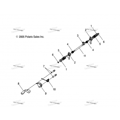 Shift Forks /Ab/Ad/Af