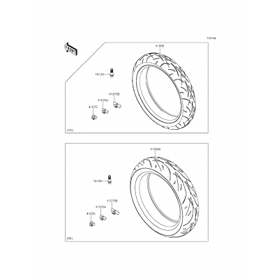 Tires(EGF)