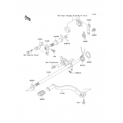 Gear Change Mechanism