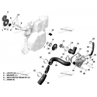 Rotax - Engine Cooling