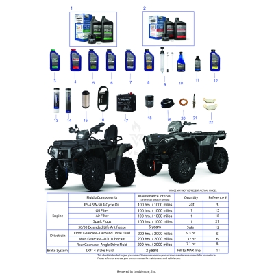 *SERVICE AND MAINTENANCE - ATV XP1000 TRG/TRL/ULT/RC/HUNT *