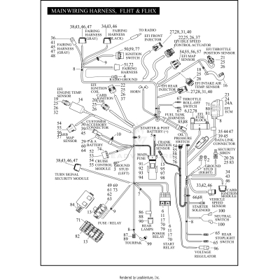 MAIN WIRING HARNESS, FLHT & FLHX