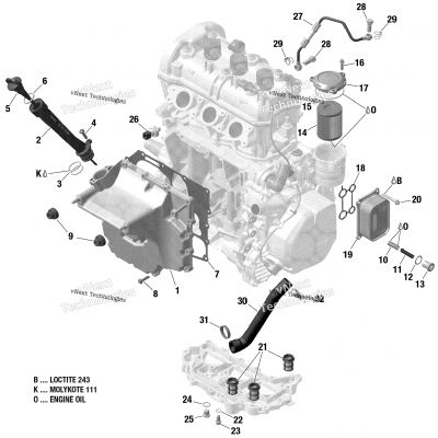 Rotax - Engine Lubrication