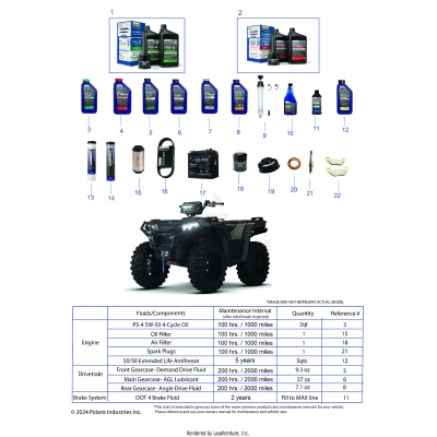*SERVICE AND MAINTENANCE - ATV 850 BASE/EPS/PREM/TRL/ULT/TRG*